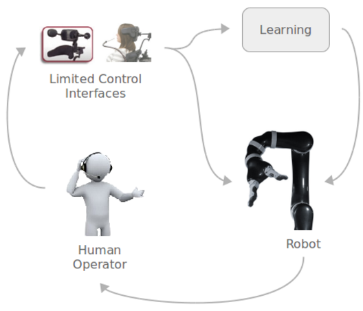 Soft Robotics